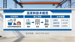 江永本地工厂讲解：说一遍公路压浆料和铁路压浆料的区别
